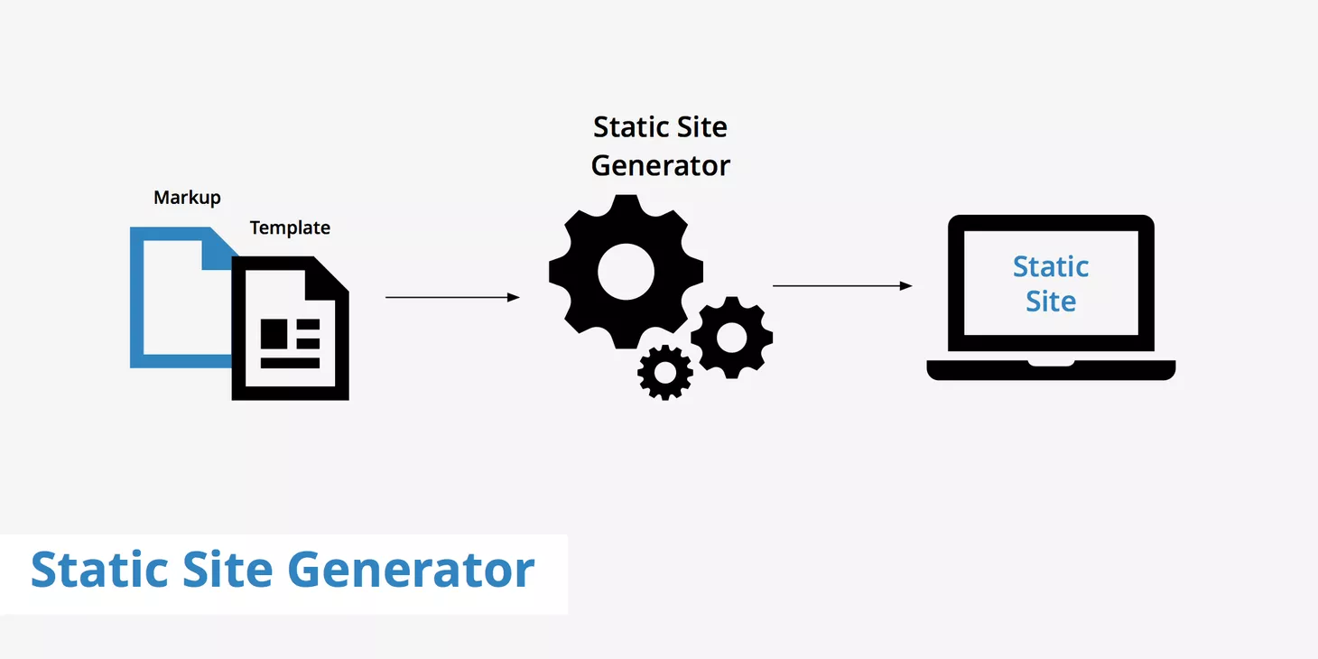 Screenshot of the app static sites hosting system